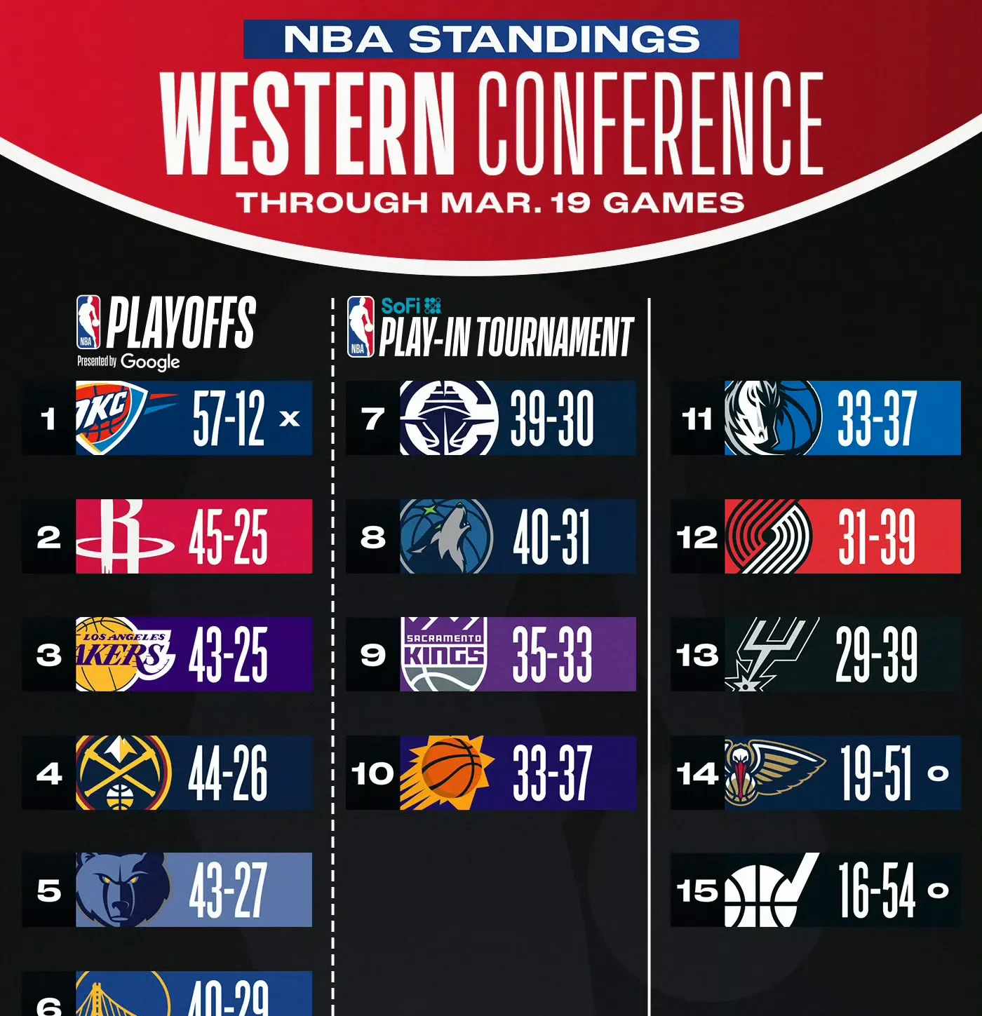 NBA季后赛国际比赛日走向成谜,山东泰山状态回暖,悬念犹存,赛程密集仍需轮换的简单介绍 NBA季后赛国际比赛日走向成谜,山东泰山状态回暖,悬念犹存,赛程密集仍需轮换的简单介绍